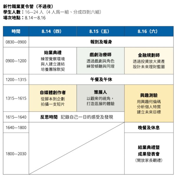 2025 不過夜三日職業夏令營：圖片 2