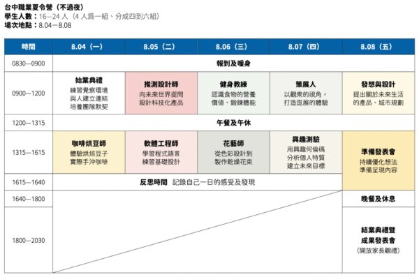 2025 不過夜五日職業夏令營：圖片 3