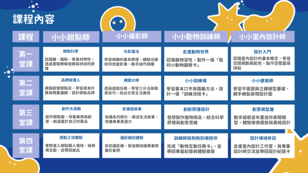國小生專屬｜成為小小職人：圖片 2