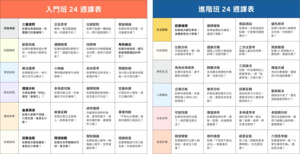 少年廣場・青少年思辨課：圖片 2