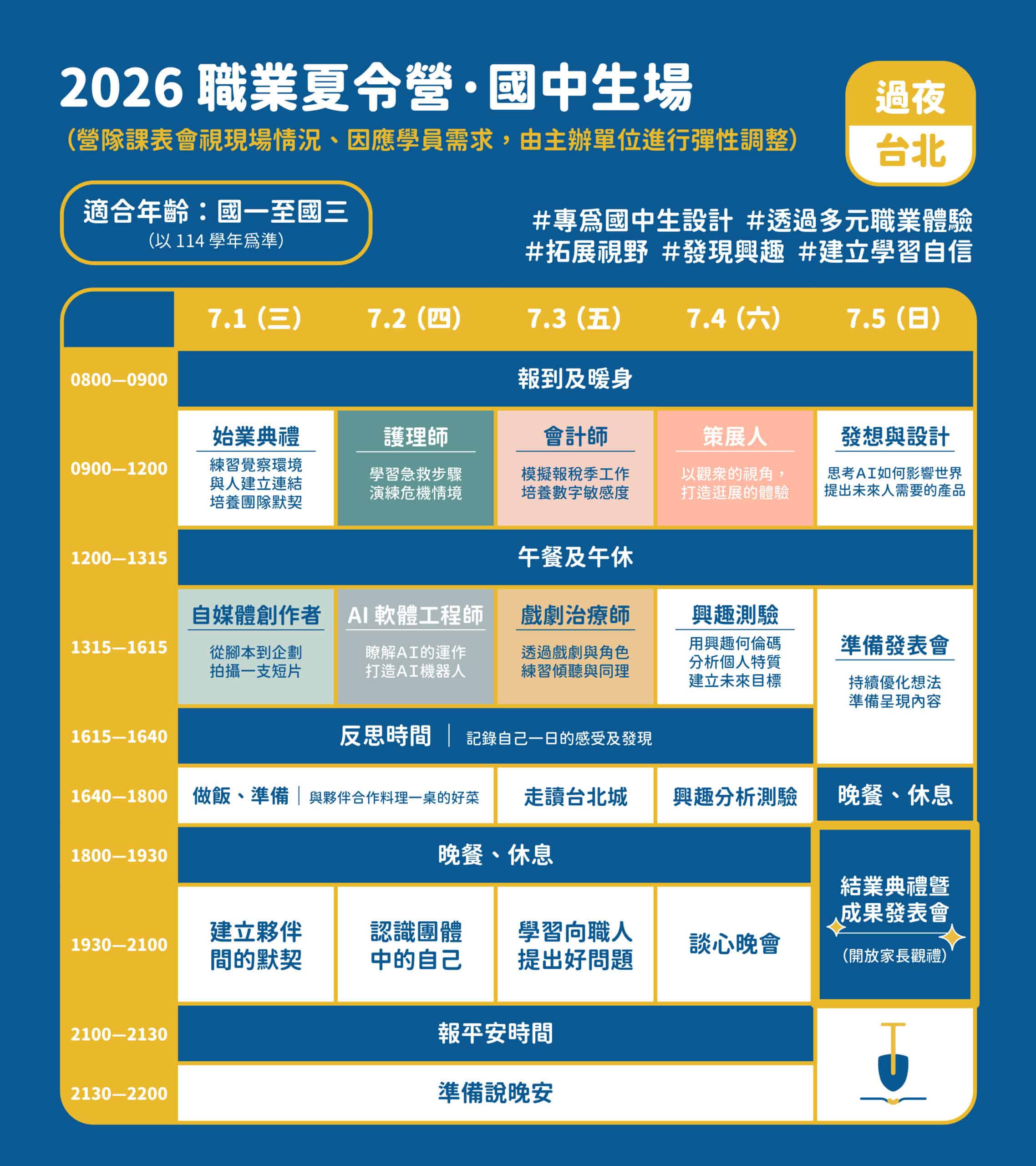 2026 青少年職業體驗夏令營:圖片 4