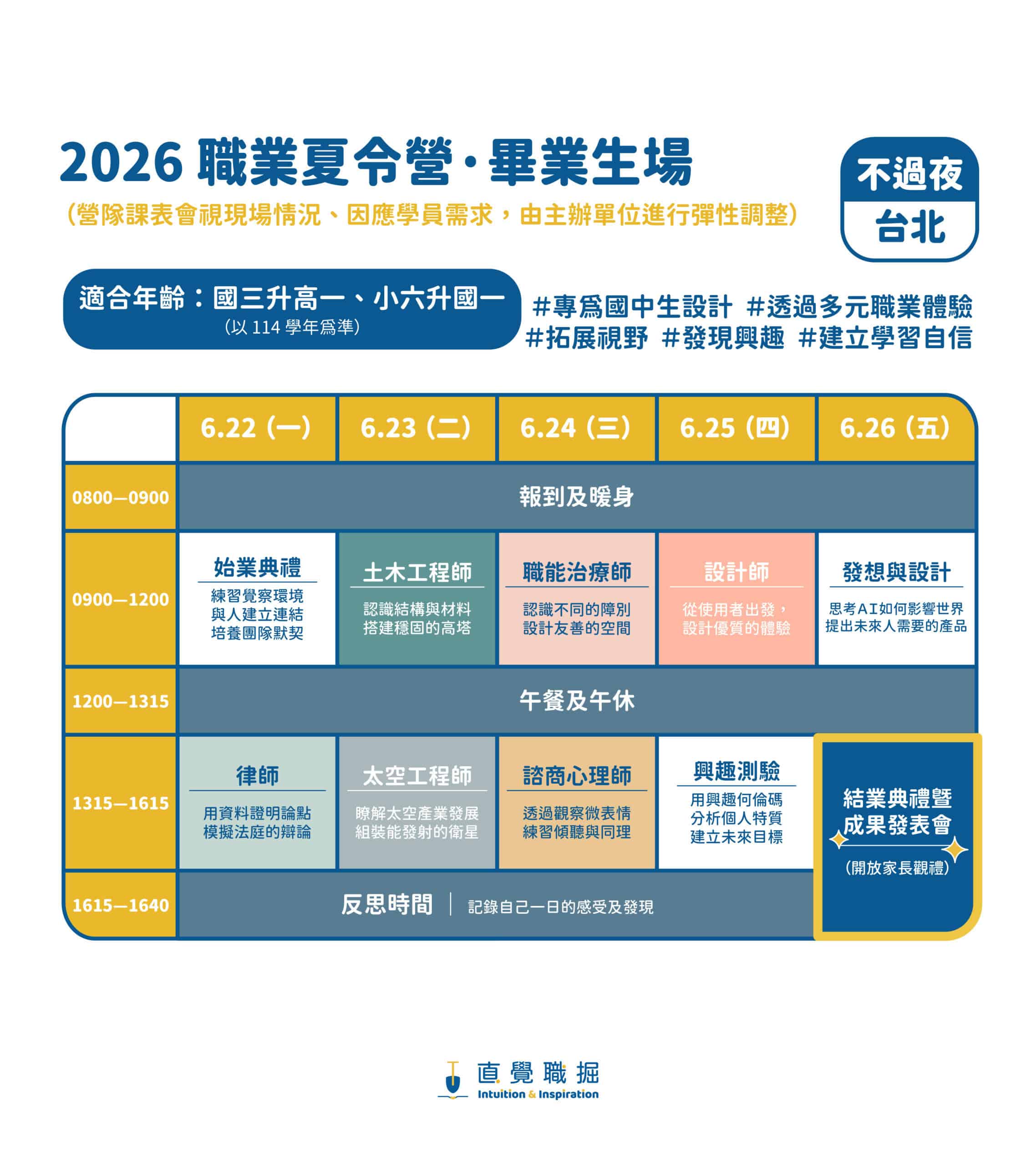 2026 青少年職業體驗夏令營:圖片 5