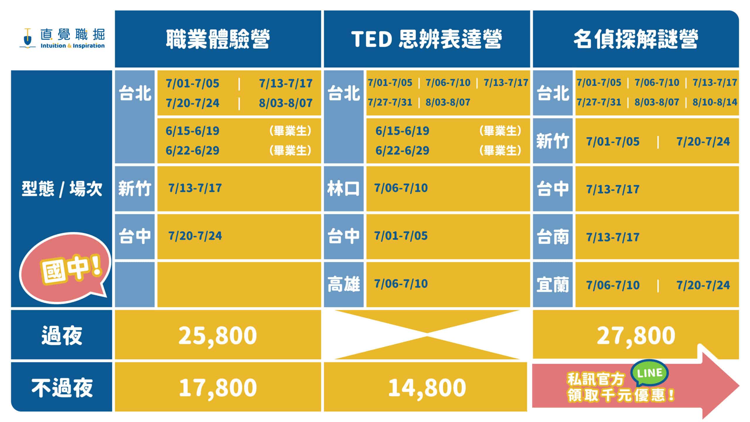 2026 青少年 TED 思辨表達夏令營:圖片 7
