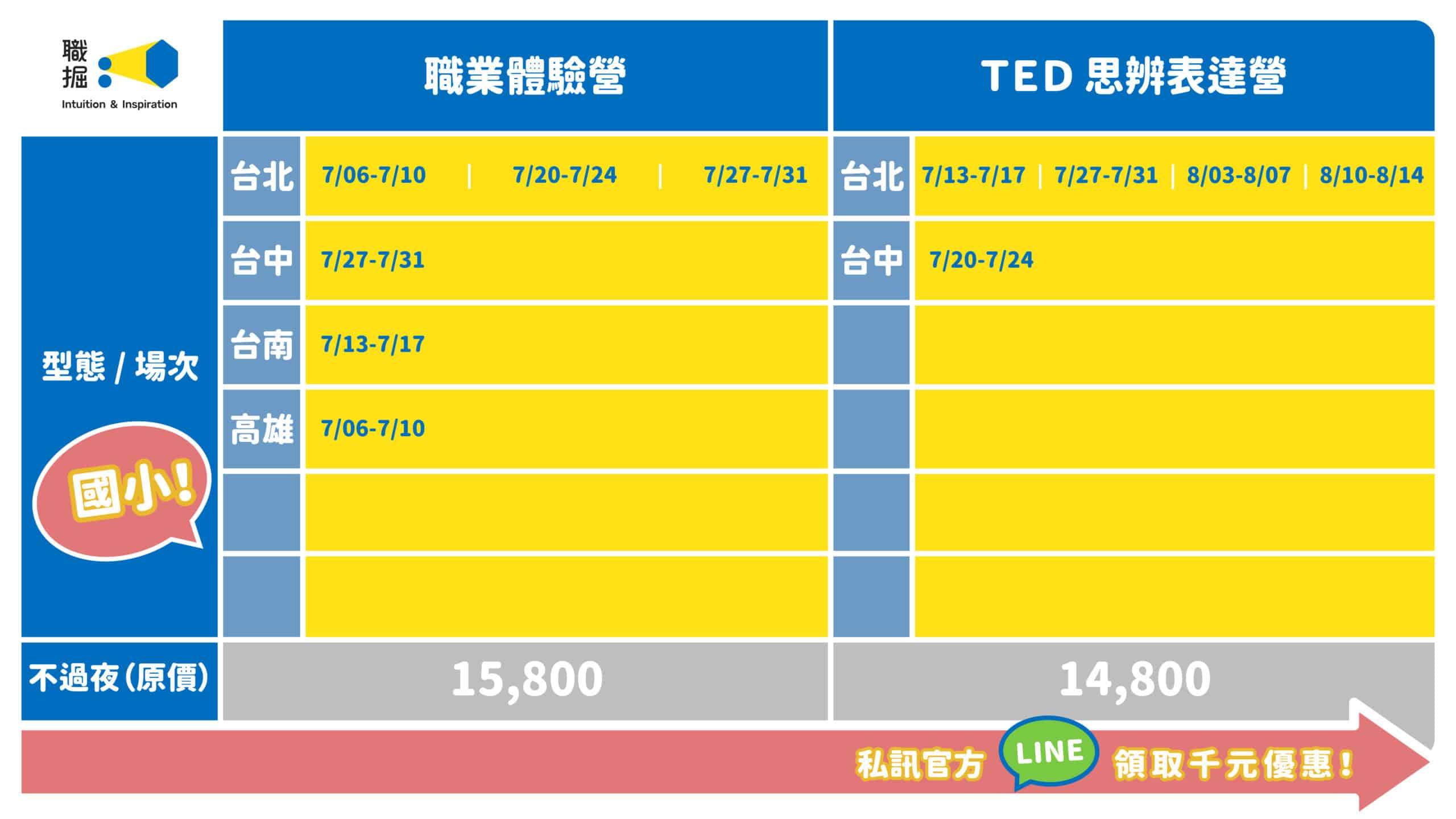 2026 國小生職業體驗夏令營:圖片 14